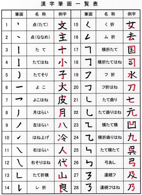 2018年8月のブログ記事一覧 漢字の音符