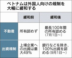 日経 国際１面 ベトナム 外資導入に本腰 ｔｐｐにらみ環境整備 土地の所有容認 出資規制を撤廃 日本株と投資信託のお役立ちノート