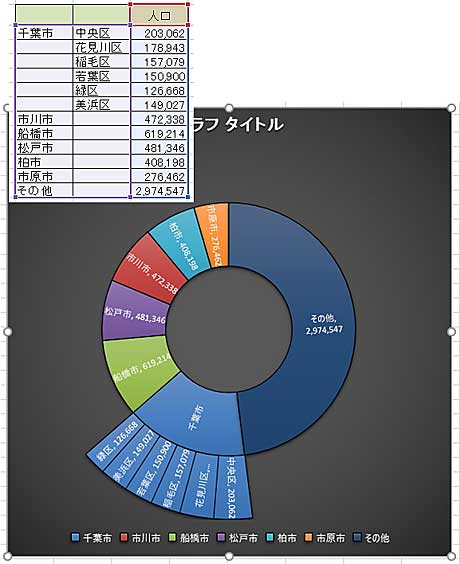 エクセル 16 Preview 新しいチャート よちよち歩きのたわごと