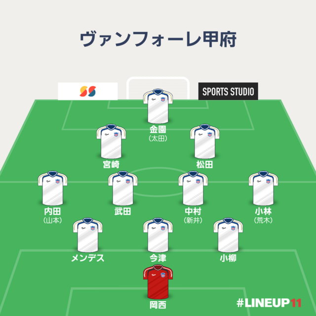 試合結果 ジェフ千葉戦 ヴァンフォーレ甲府熱血サポーターへの道 試合結果 ジェフ千葉戦 ヴァンフォーレ甲府熱血サポーターへの道