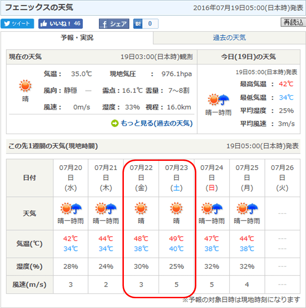 最低気温が４０ ってどうなの また行きたいな ハワイ島