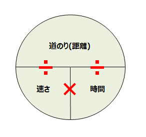 キティちゃん 自転車 速度 算数