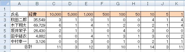 個人レッスンから 金種表 シニアのためのパソコン教室とスポーツ 映画など