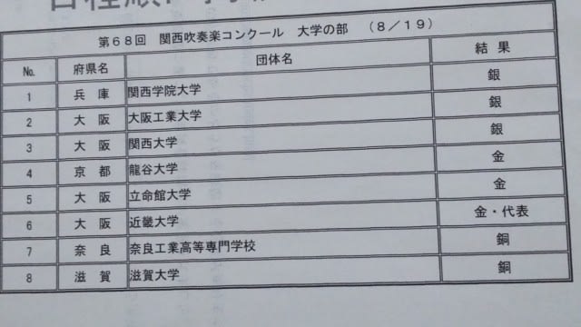 第68回 関西吹奏楽コンクール 大学の部 審査結果 なおじい Hobby カメラ ビデオ撮影 ｄｖｄオーサリング 資格 ラジオ体操指導員 防災士 応急手当普及員