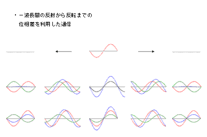 波数差 波数计算 波数单位 波数公式