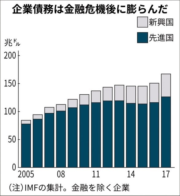 日本最高峰のブロックチェーンは 世界最長を誇るあのシステムだった 踊るバズワード Behind The Buzzword 9 ブロックチェーン 3 4 10 ページ Ee Times Japan