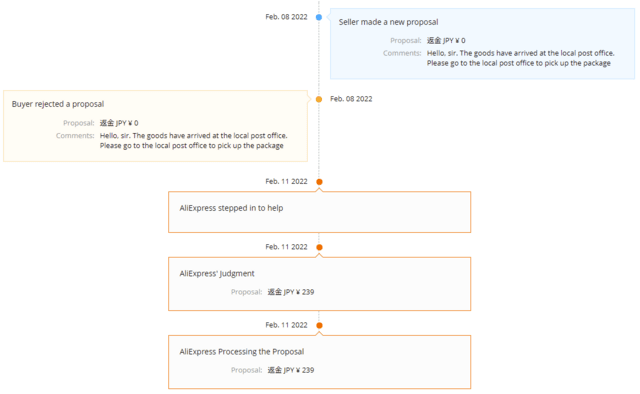 AliExpressで商品が届かなかったので返金交渉してみた - 齢寿天任せ AliExpressで商品が届かなかったので返金交渉してみた - 齢寿天任せ