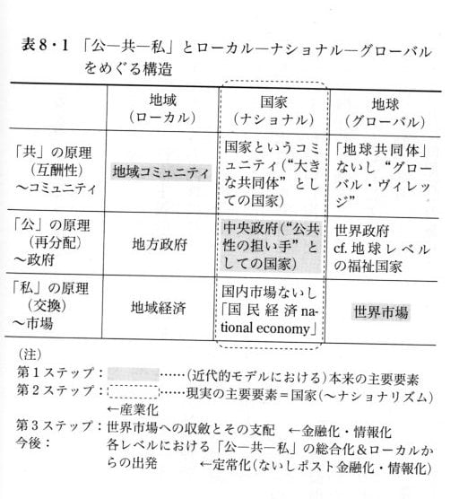 資本主義の文化的限界について 12 コミュニティ経済へ Gooブログはじめました
