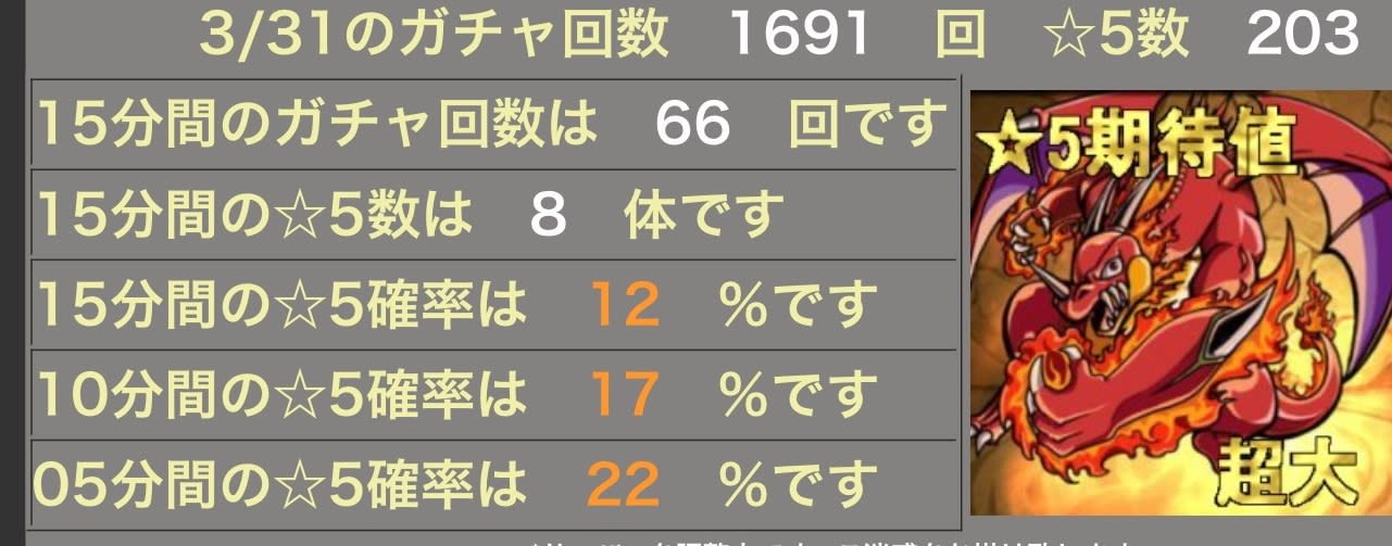 モンスト 超獣神祭結果発表 マッスルゾイドバス モンスト 超獣神祭結果発表 マッスルゾイドバス
