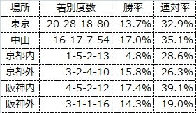 日曜のボツ予想 ハッピートレイルズの牝 血は水よりも濃し 望田潤の競馬blog