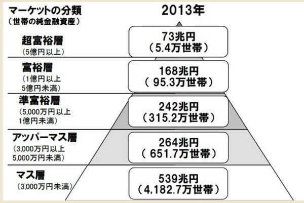 464 一億総老後崩壊は起こるのか Memorandum 今日の視点 伊皿子坂社会経済研究所