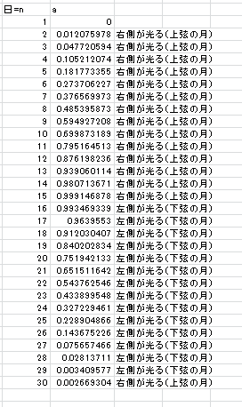 月相 月の満ち欠け と旧暦での日付 百物語改め 九一三 六物語