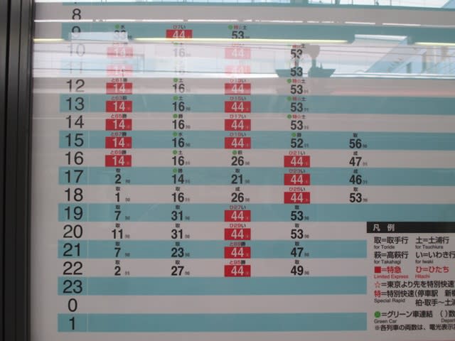 品川駅 常磐線 - 「少年倶楽部」 旅・絵日記 ２