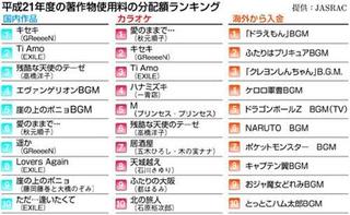 エンターティメント情報 のブログ記事一覧 38ページ目 Pc会ブログ