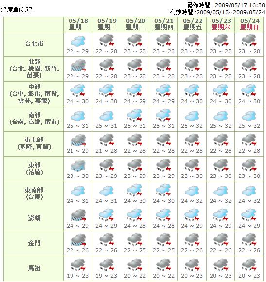 台湾の天気 気温情報 台北 高雄 台湾全土のお天気情報 5 18 5 24 台湾観光スポット特捜部 台湾旅行 台北 高雄 新竹 台中等の人気 おすすめ観光地 グルメ情報