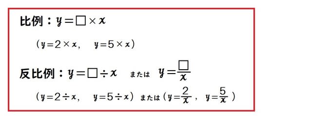 比例と反比例 小６ 式に慣れ グラフを知る 算数の教え方教えますmother S Math Happy Study Support