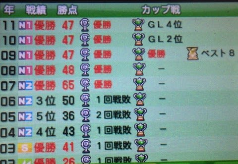 3ds カルチョビット 育成 ゴールキーパー 趣味をひたすら書くページ 3ds カルチョビット 育成 ゴールキーパー 趣味をひたすら書くページ