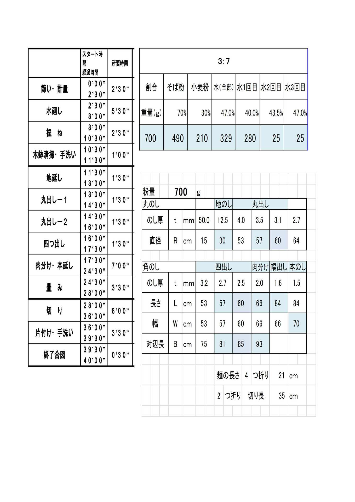 蕎麦打ちの大きさ のし寸法（補足） - そば切り 井月庵