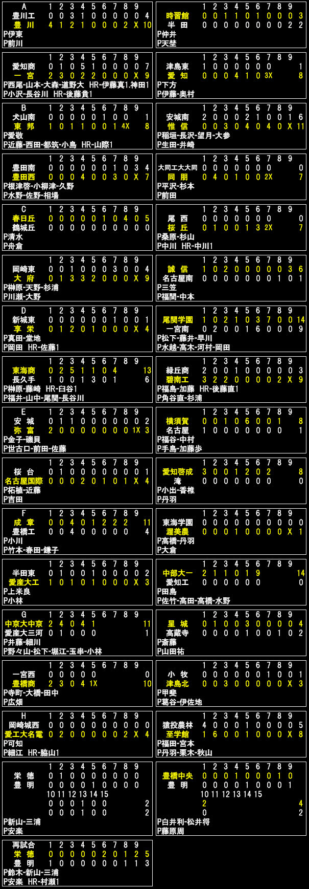 07年7月のブログ記事一覧 愛知の高校野球 サッカー