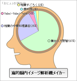 嵐的脳内イメージ解析機メーカー びば 嵐