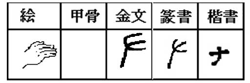 奥の手とは 右手 左手 について考える 団塊オヤジの短編小説goo