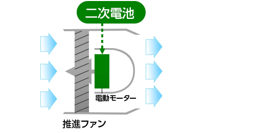 Jaxa 3月10日23 00分 特集 電動航空機 第1回 航空機を電動化する 航空機のエンジンを電動化するさまざまな方式 森羅万象 考える葦 インターネットは一つの小宇宙 想像 時には妄想まで翼を広げていきたい Jaxa 3月10日23 00分 特集 電動航空機 第1回 航空機を電動化する 航空機のエンジンを電動化するさまざまな方式 森羅万象 考える葦 インターネットは一つの小宇宙 想像 時には妄想まで翼を広げていきたい