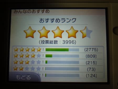 ぐんまのやぼう がついに Y1g もせいあつ その販売本数を予想せよ Yso団 青春日記 モンスターハンターライズやmhwアイスボーン等の情報 攻略 動画 雑記 交流 プレイ日記