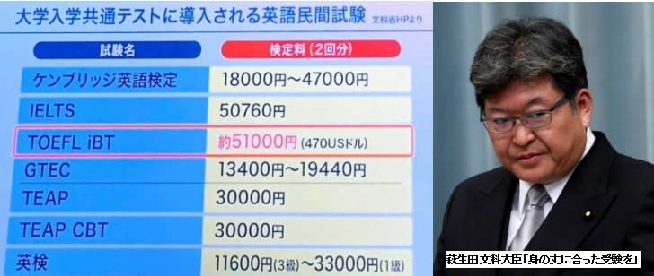 英語民間試験は文科省主導の受験利権 Current Topics 437 赤峰和彦の 日本と国際社会の真相