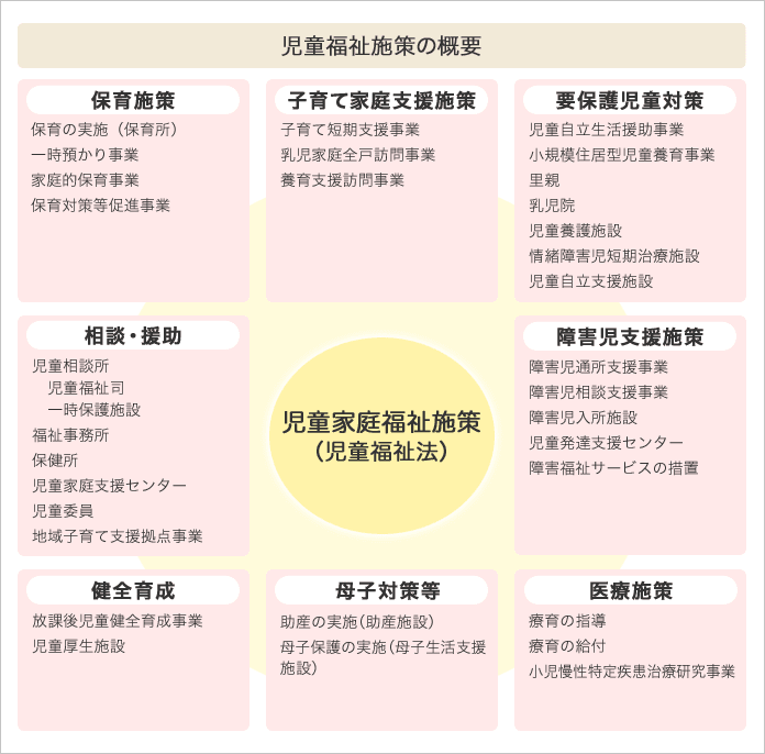 児童の発達支援 みどり市議会議員 宮崎 武 児童の発達支援 みどり市議会議員 宮崎 武
