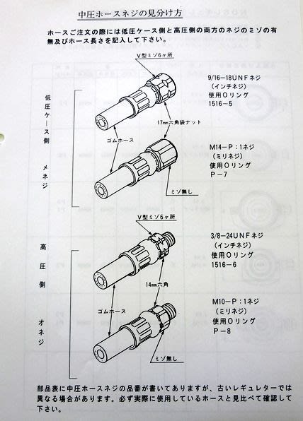 古いNDSレギュレータやオクトパスにはインチネジとミリネジ両方