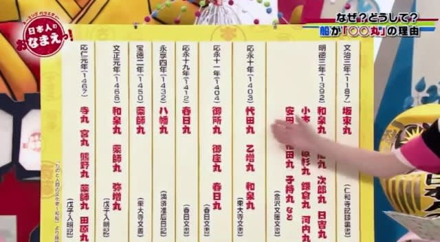 日本人のおなまえっ 船の 丸の謎 めご の ひとりごと