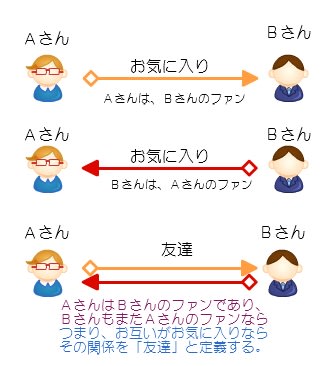 友達の定義 できるといいね 友達の定義 できるといいね