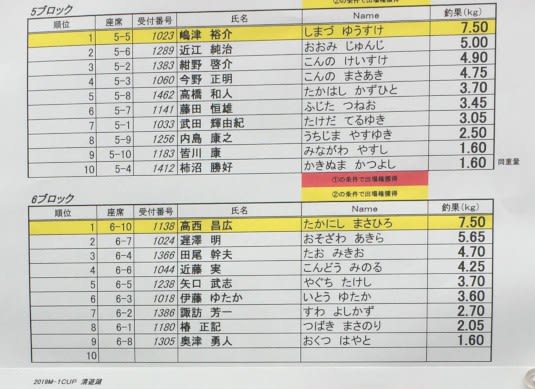 ヘラ戦果 マルキューｍ １ｃｕｐ関東予選 清遊湖 ケ セラ ヘラ