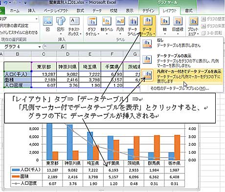 エクセル10 グラフのデータテーブル よちよち歩きのたわごと