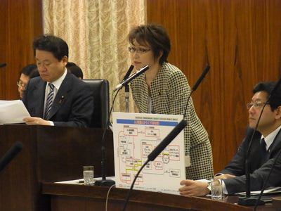 詐欺師は　ポルシェに乗る