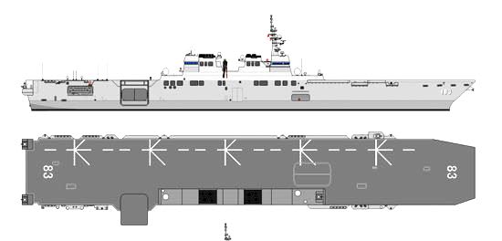 19500トン型護衛艦