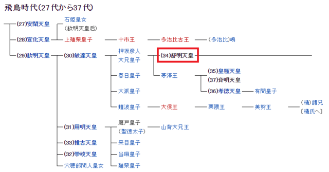 天皇系譜27-37.png