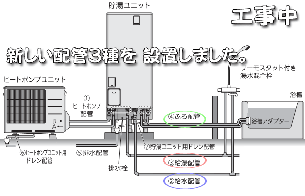 エコキュート配管図