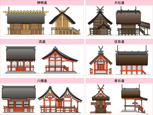 屋根で見分ける神社建築 その２ 中国語学習者のブログ