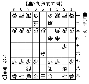 B級戦法の達人プラス バビル３世ブログ 将棋 書籍他