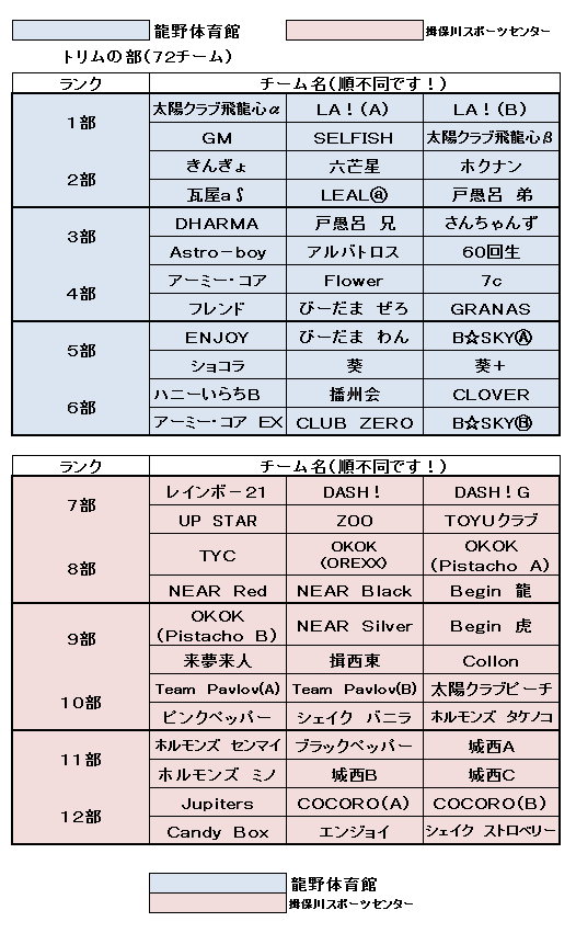 平成２６年度 第１回ふるさとソフトバレーボール大会参加チーム たつのソフトバレーボール協会のブログ