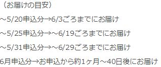 待ち日数