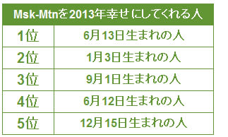 いろつく で遊んでみた Part９ Msk Mtnのブログ