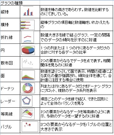 エクセル 3d グラフ