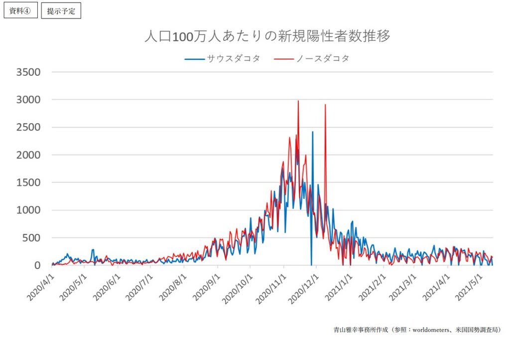 COVID-19の詐欺：尾身さんをなんとかしてくれ - YuHiのブログ