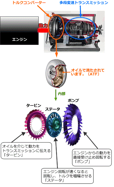 オートマ車の仕組 もののはじめblog