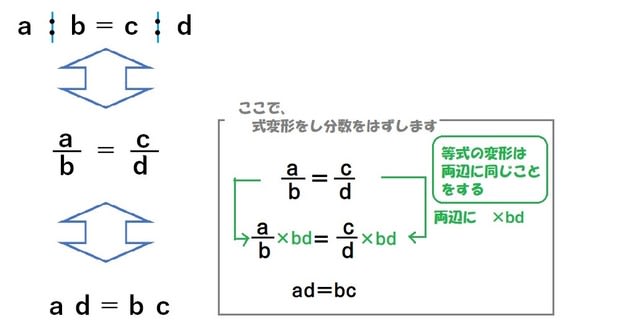 比と分数の関係 小６ 超重要で超簡単 比 分数の変形 算数の教え方教えますmother S Math Happy Study Support