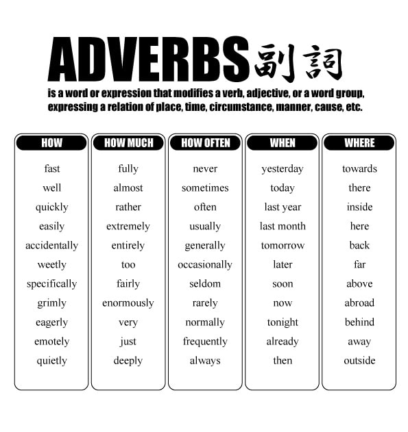 Adverbs 通訳案内士のノート