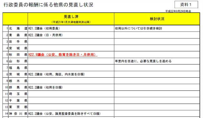 行政 役所 議会 議員の現状や改革 のブログ記事一覧 11ページ目 てらまち ねっと