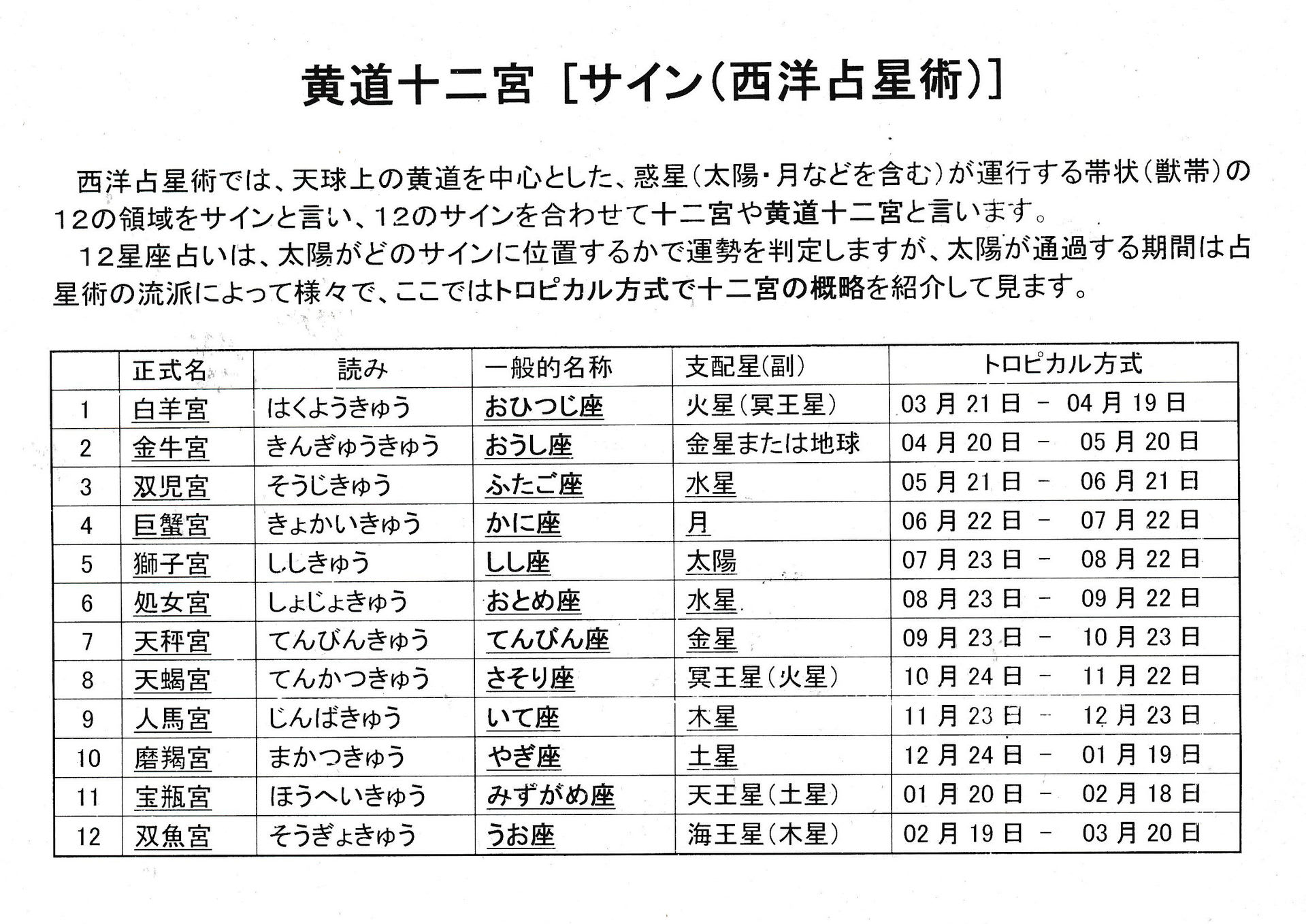 切手でみる 黄道十二宮 郵趣アラカルト館 切手でみる 黄道十二宮 郵趣アラカルト館